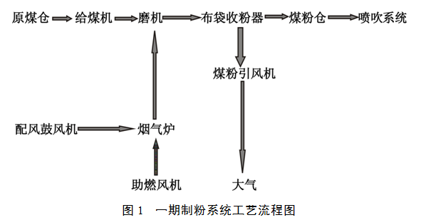 1565053247190007.png blob.png