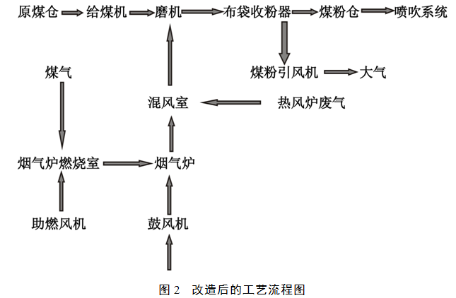 1565053291171880.png blob.png