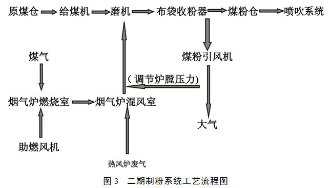 1565053415924288.png blob.png