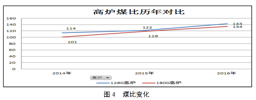 1565055502431978.png blob.png