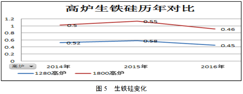 1565055527102812.png blob.png