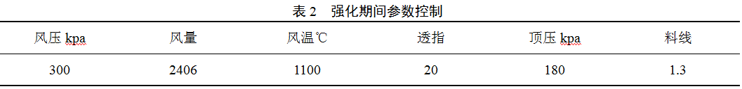 1565056285150669.png blob.png