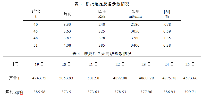 1565056874554624.png blob.png