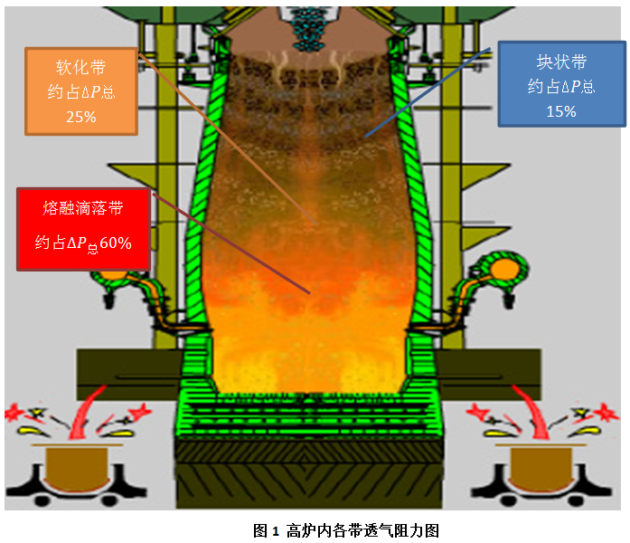 烧结矿质量及其对高炉冶炼主要操作指标的影响_中国炼铁网