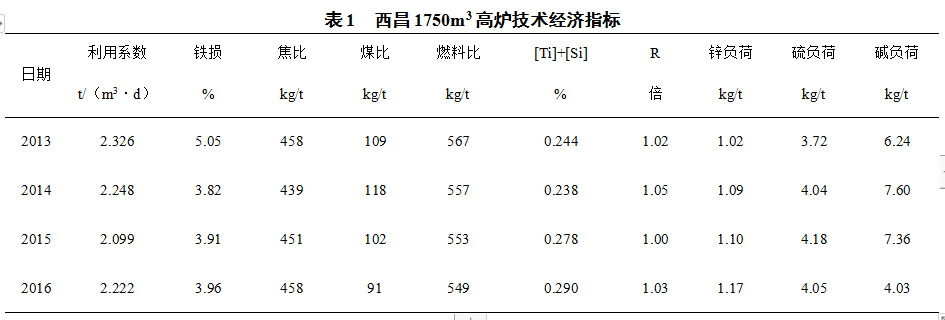 1619564835267482.png image.png