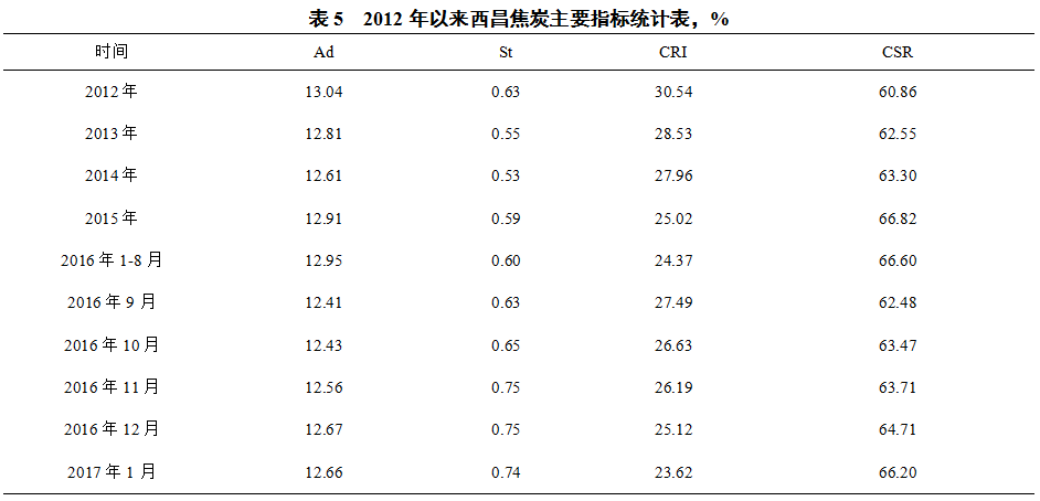 1619564993335612.png image.png