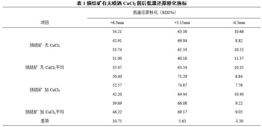 1621186813435322.png image.png