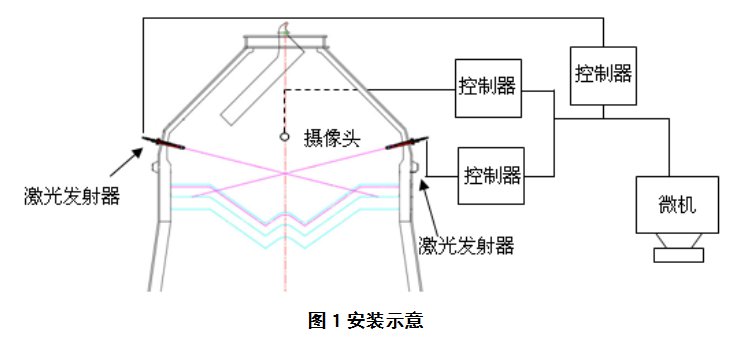 1624820601527082.png image.png