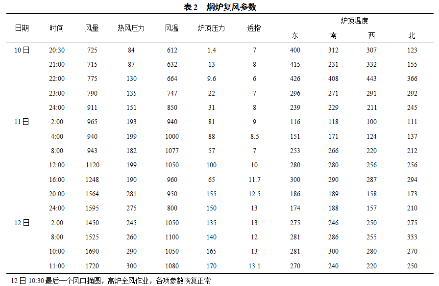 1626024583681388.png image.png