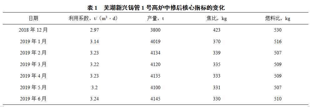 1628036969999236.png image.png