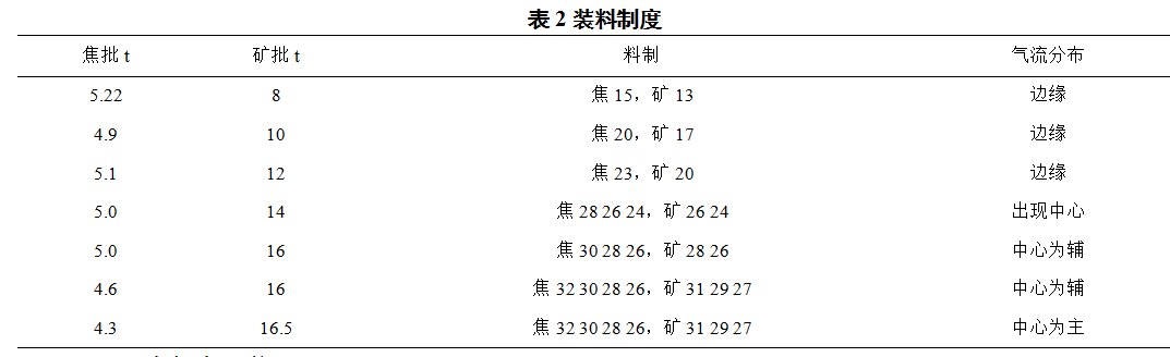 1628532447997809.png image.png