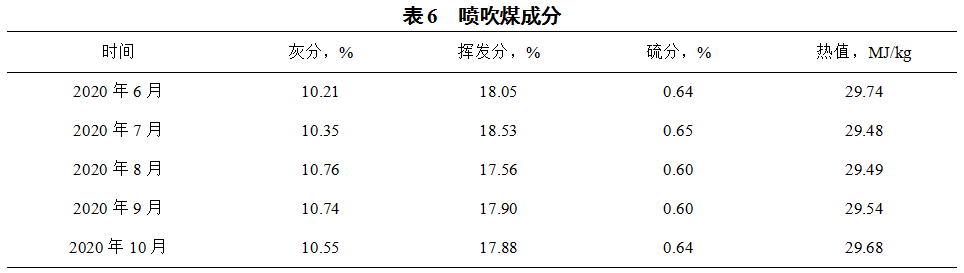 1630280265814220.png image.png