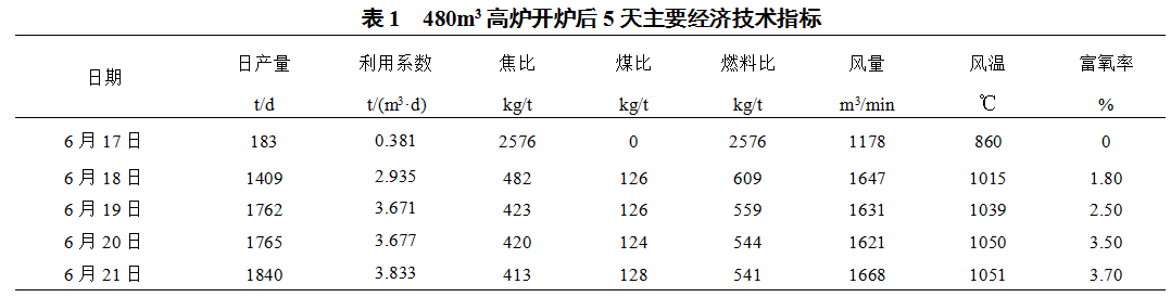 1630280659486989.png image.png