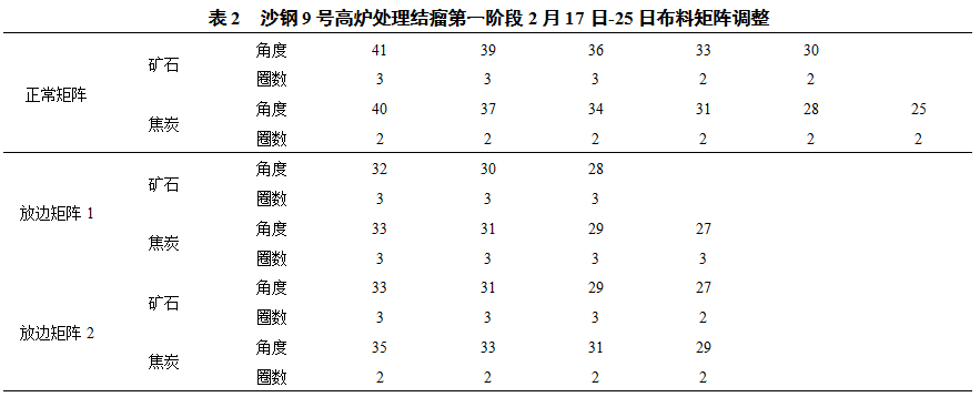 1633885476985915.png image.png