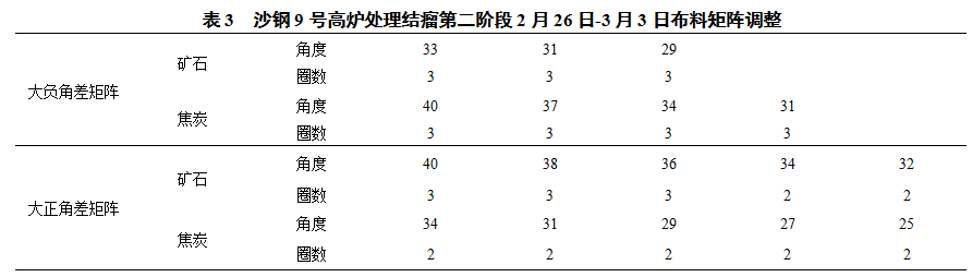 1633885495674398.png image.png