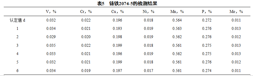 1634067279785710.png image.png