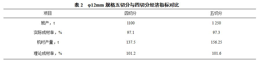 1634075362499594.png image.png