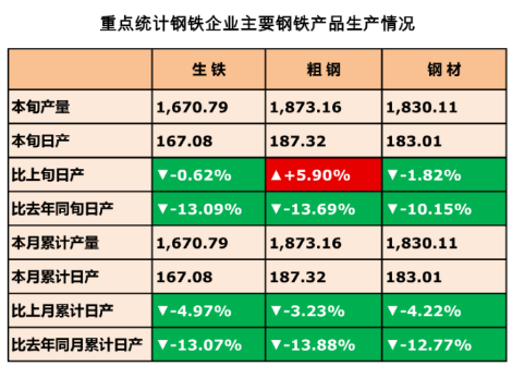  缩小文字