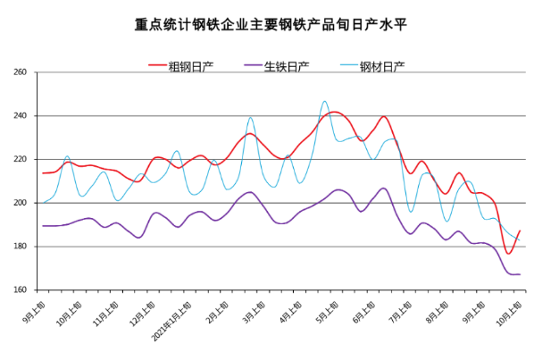  缩小文字