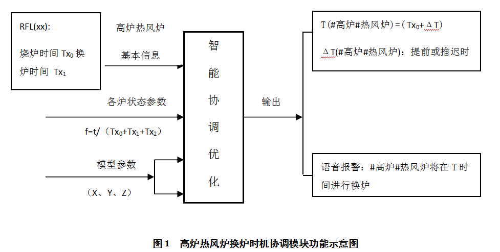 1634683496642784.png image.png