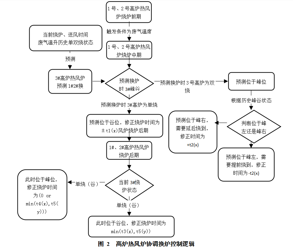 1634683513551694.png image.png