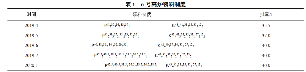 1635198871832995.png image.png