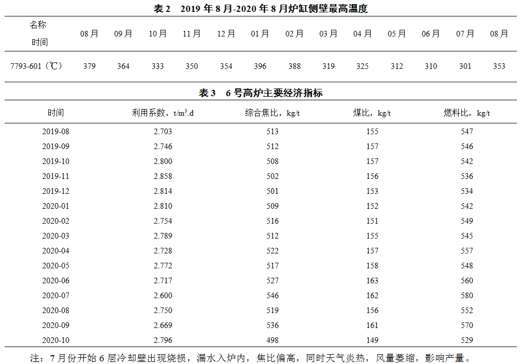 1635198892821608.png image.png