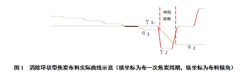 1636393355319263.png image.png