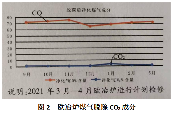 1637530380605437.png image.png