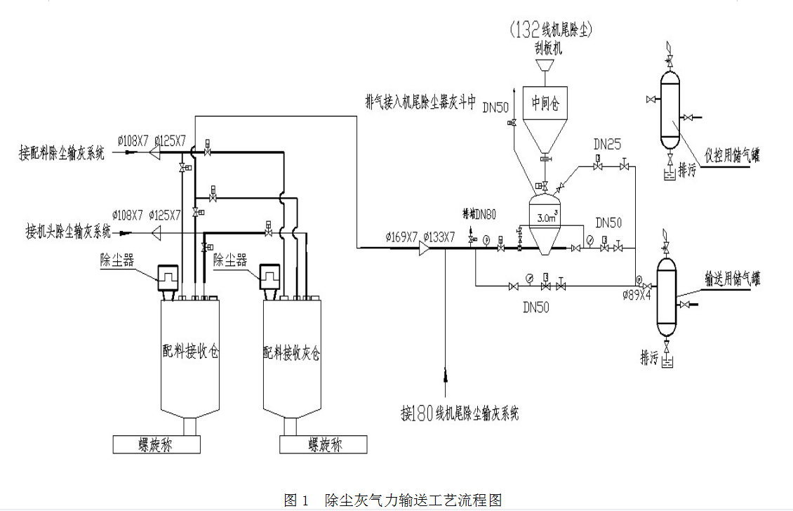 1638405313961274.png image.png