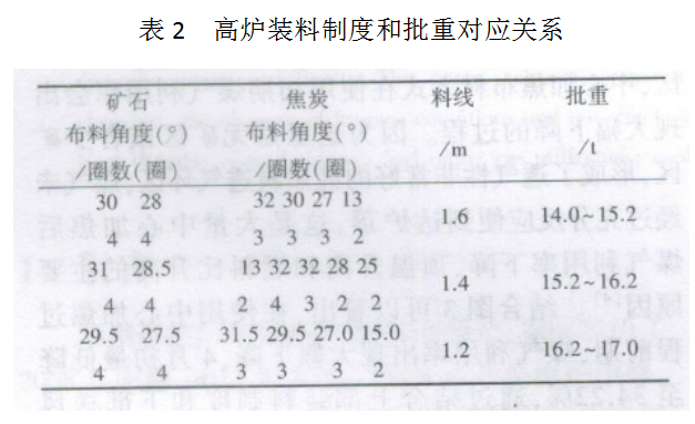 1640728059669908.png image.png