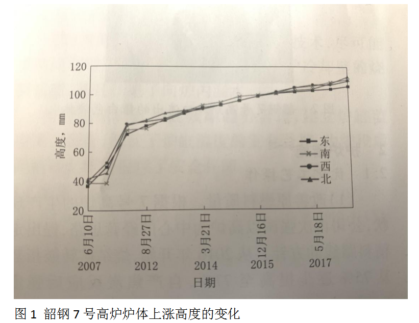 1642121541552447.png image.png