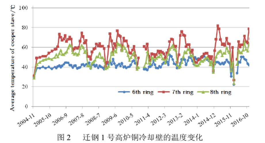 1643134666579780.png image.png