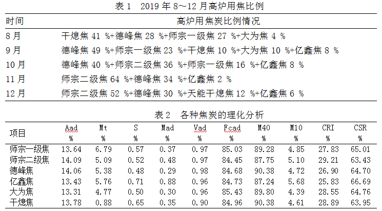 1647991056976493.png image.png