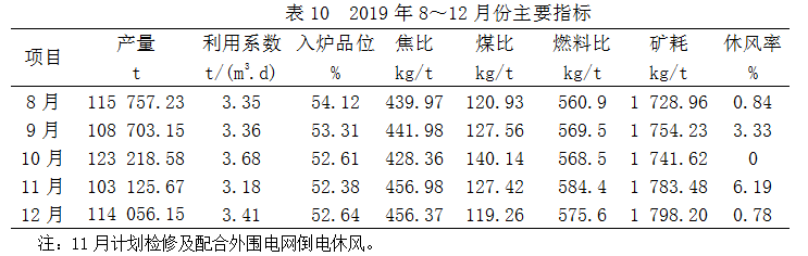 1647991215986089.png image.png