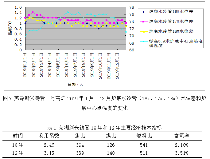 1650559823606082.png image.png