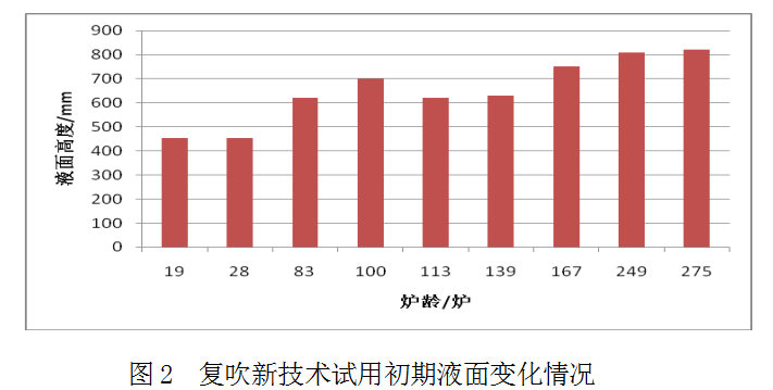 1650925002552860.png image.png