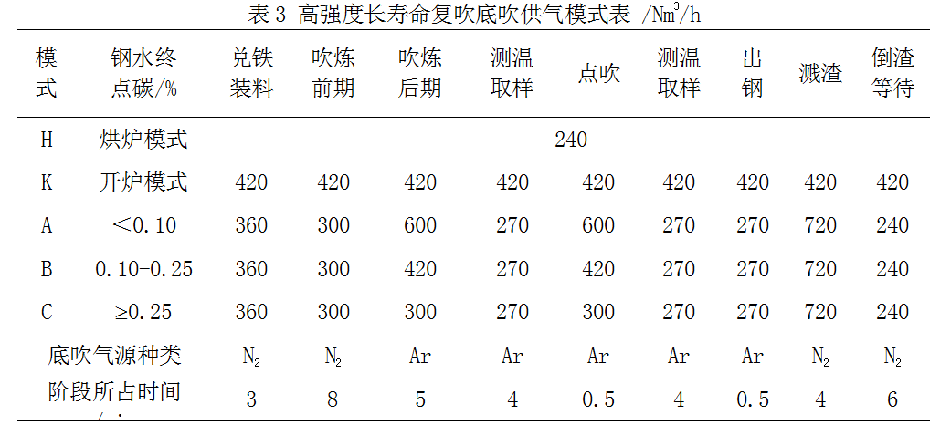 1650925040696263.png image.png