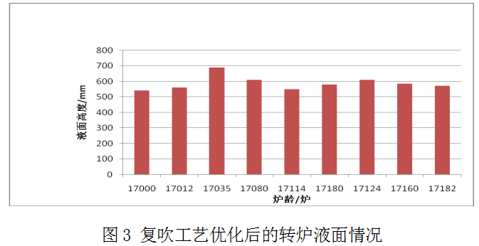 1650925068612858.png image.png