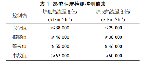 1651100425137466.png image.png