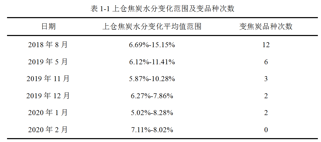 1651101244772632.png image.png