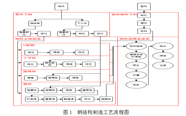 1651704761482618.png image.png