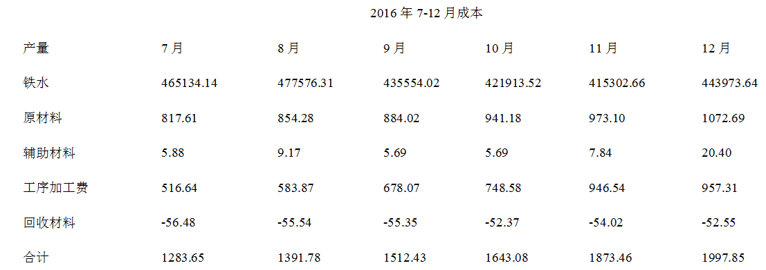 1651883906365883.png image.png