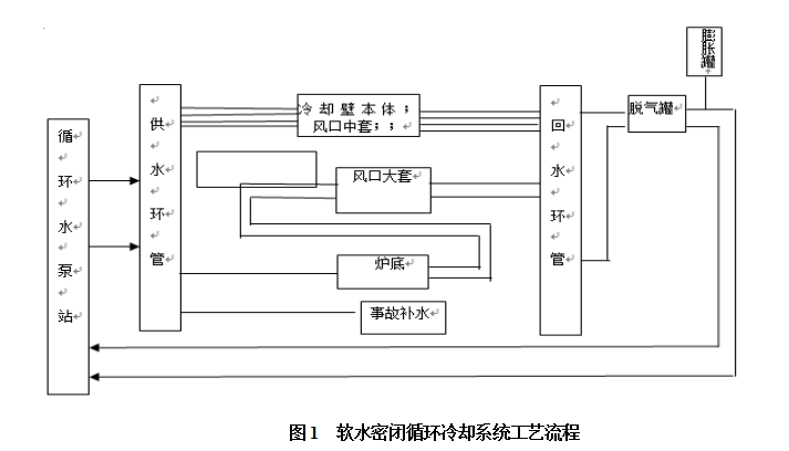 1651884107264252.png image.png