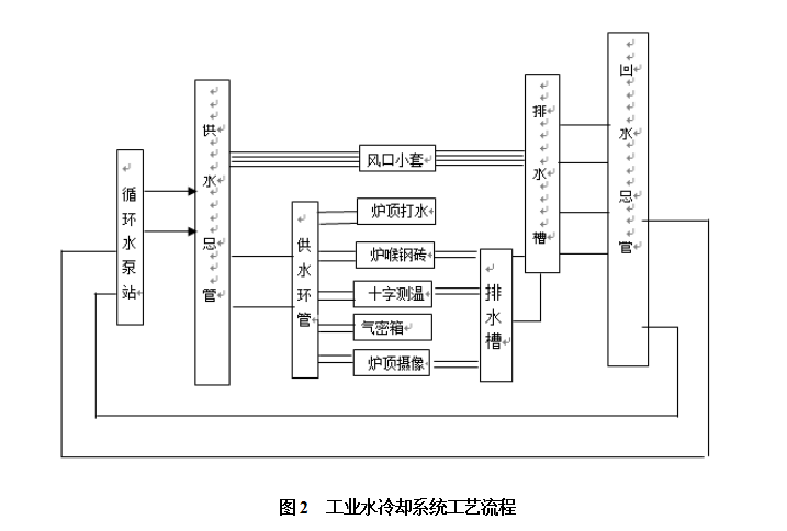 1651884133913158.png image.png