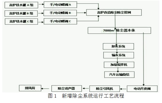 1652201947815181.png image.png