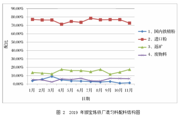 1652230660654683.png image.png