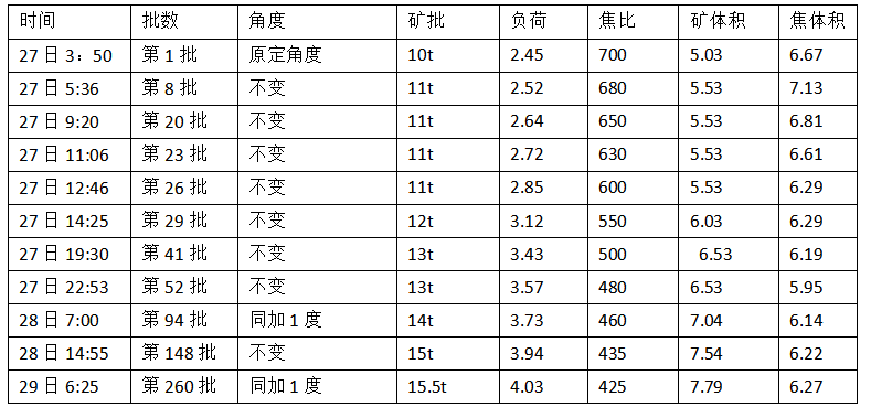 1652999915441905.png image.png