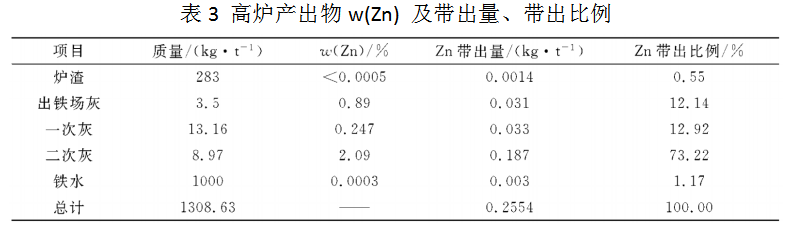 1653959658410913.png image.png