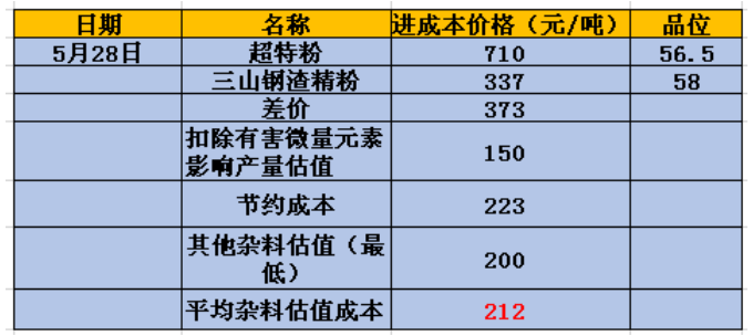 1654125723265053.png image.png